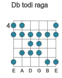 Guitar scale for Db todi raga in position 4